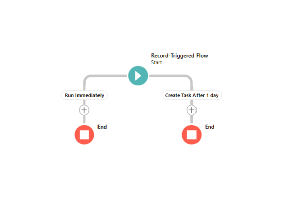 Scheduled Paths Flow In Salesforce - Techdicer